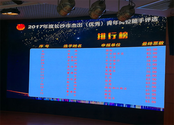 8188cc威尼斯智能朱振新荣获长沙市2017年度优异青年岗位能手