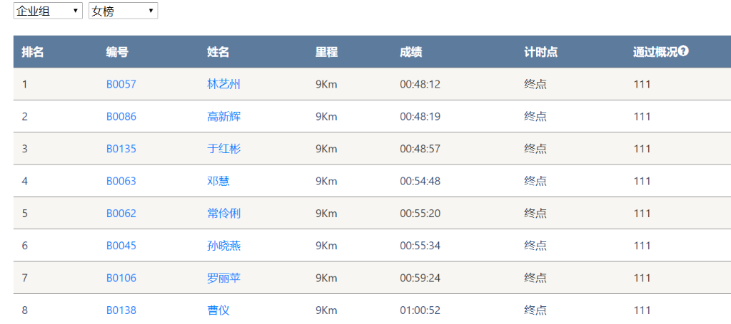 笑对风雨 勇猛奔行——8188cc威尼斯智能20周年环湖跑跑出精气神