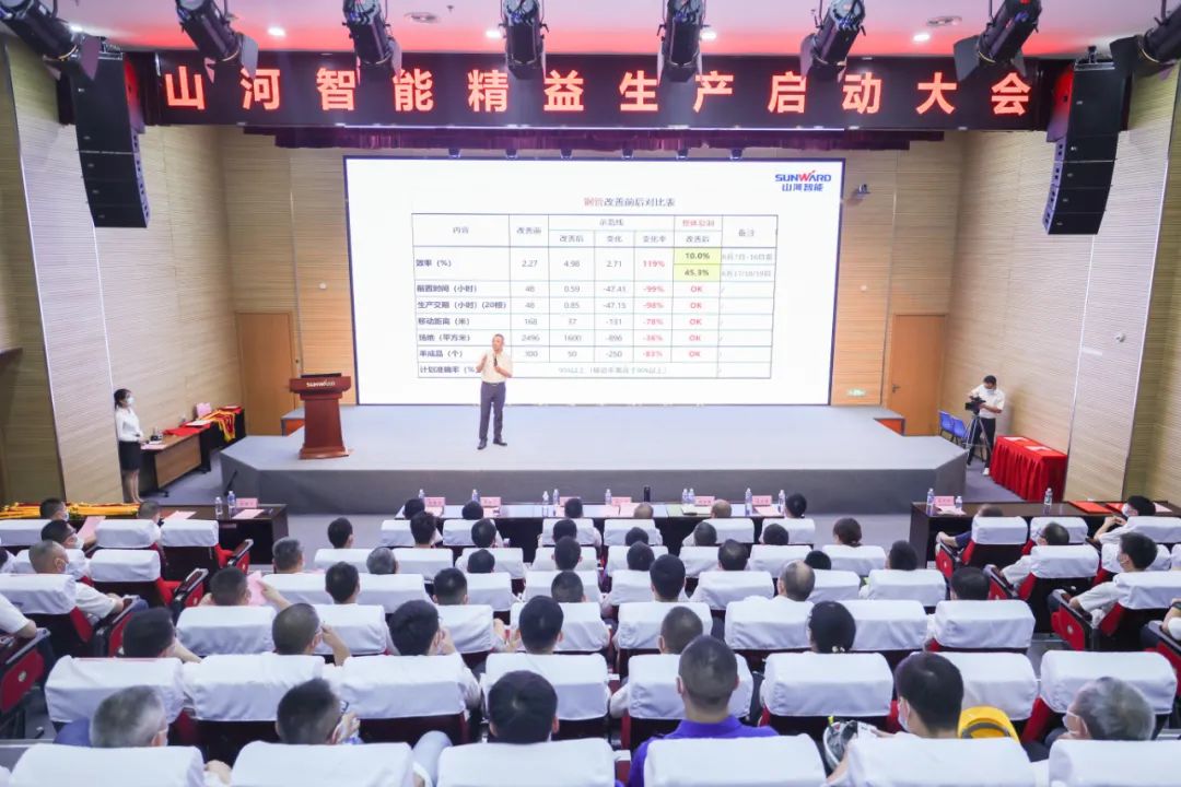 打造制造焦点竞争力，，，，，，助力公司再腾飞——8188cc威尼斯智能精益生产启动大会胜利召开