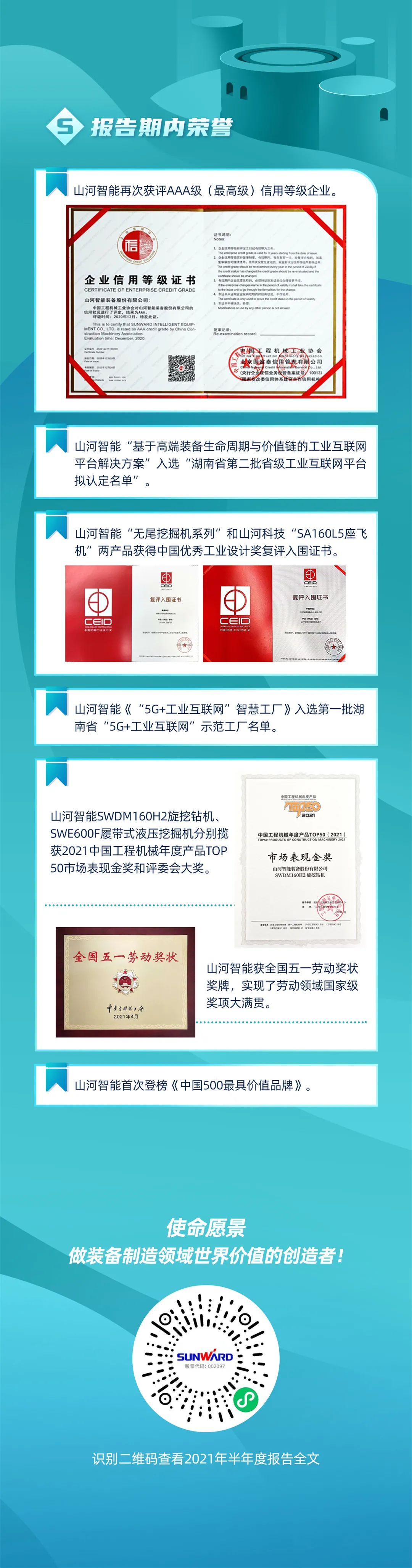 一图读懂8188cc威尼斯智能2021年半年度报告