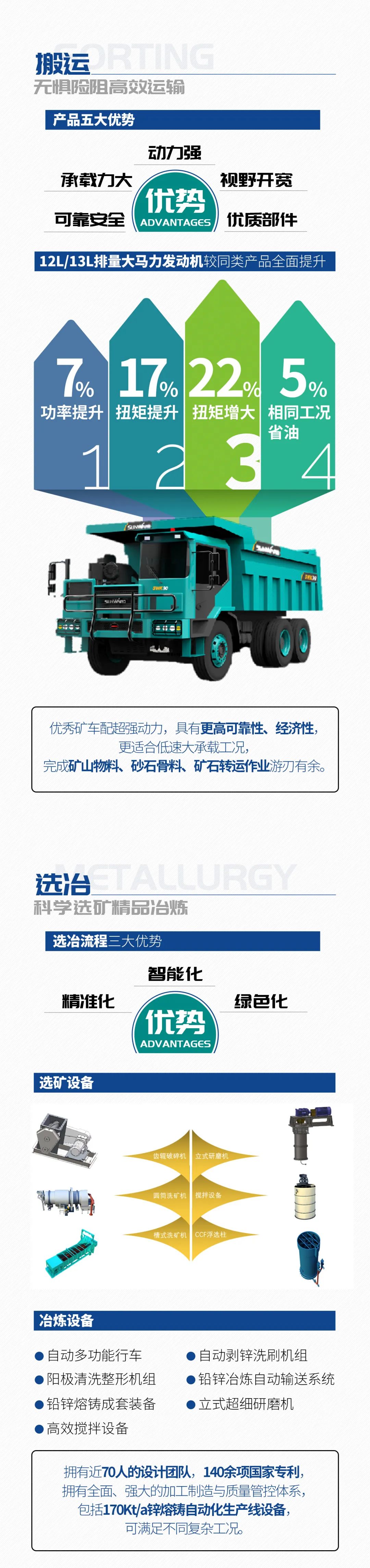 一图读懂 | 6着述业场景全笼罩，，，8188cc威尼斯智能绿色矿山与冶炼成套装备优势凸显