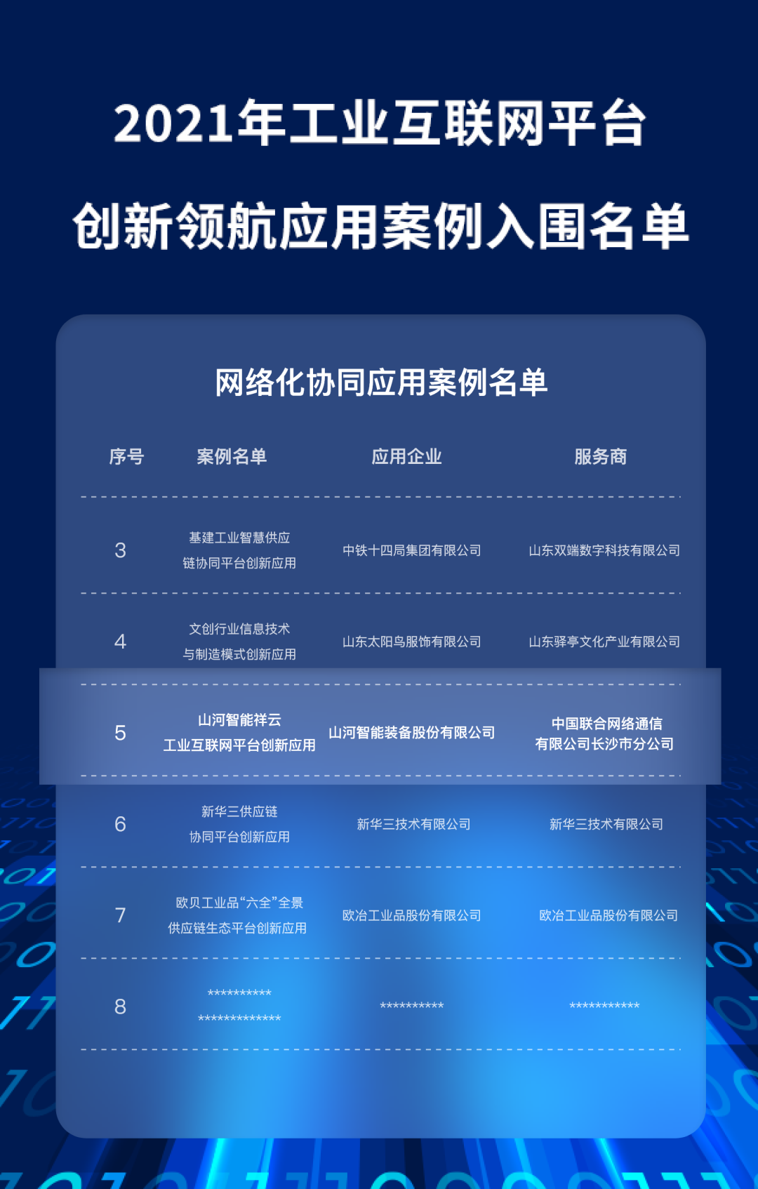 又一国家级声誉!8188cc威尼斯祥云入选“2021年工业互联网平台立异领航应用案例”