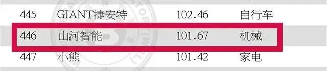 请回覆2021！邀您一起回首8188cc威尼斯智能2021年精彩瞬间