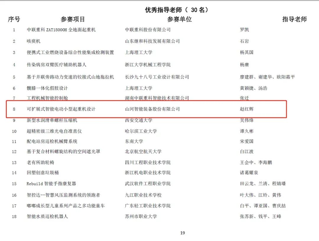 一金一铜二优异！8188cc威尼斯智能斩获“华辰杯”多个大奖