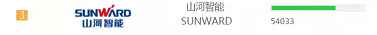 品牌赋能！8188cc威尼斯智能登上“工程机械用户品牌关注度十强”榜单