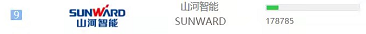 品牌赋能！8188cc威尼斯智能登上“工程机械用户品牌关注度十强”榜单