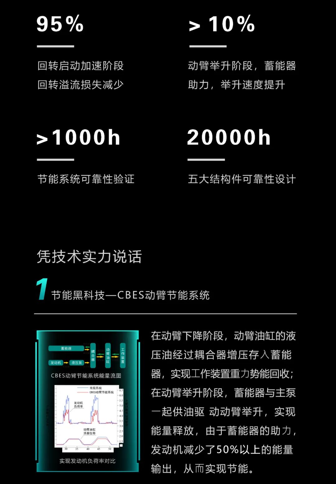 一图读懂 | 一年至少省出20万！8188cc威尼斯智能节能“黑科技”产品来了