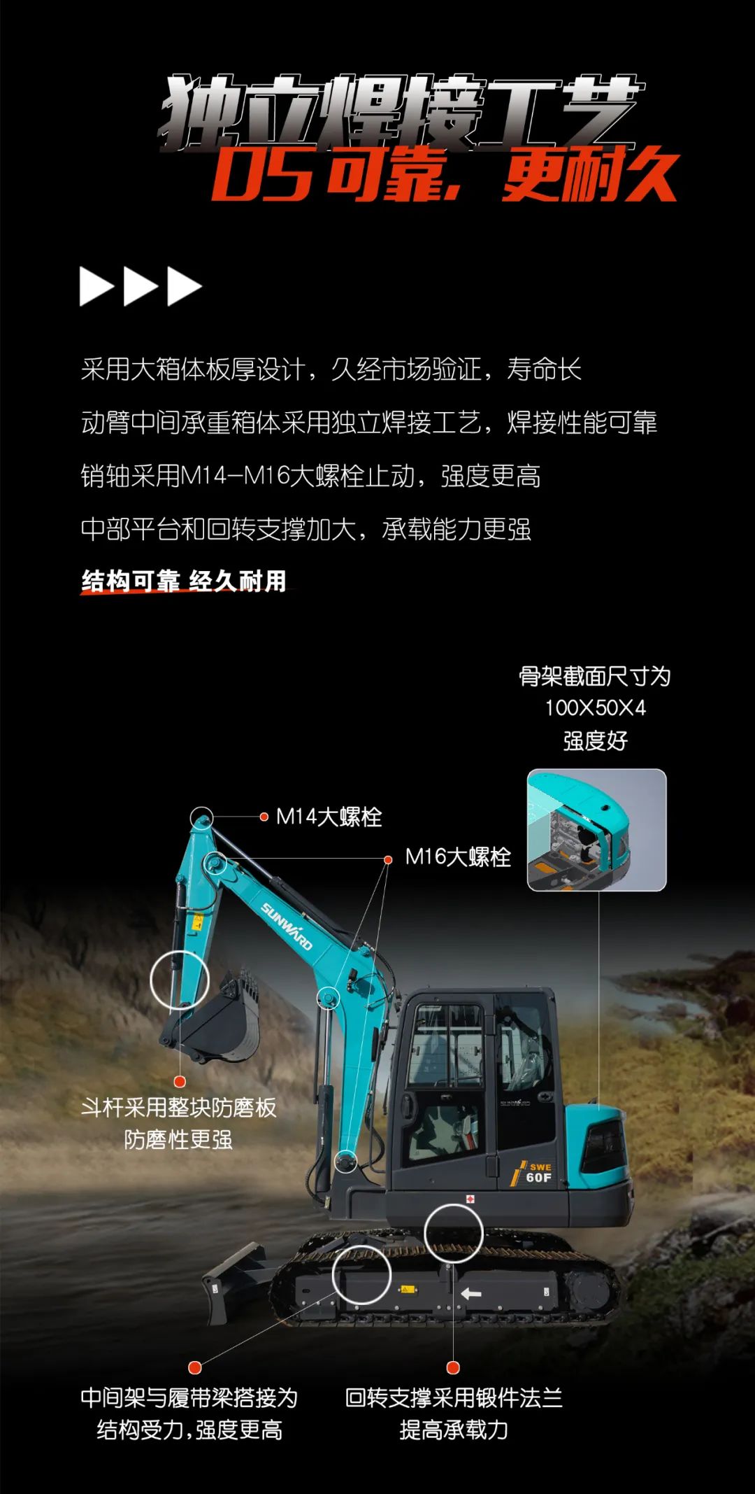 一图读懂 | 献礼七一 · 8188cc威尼斯智能SWE60F挖掘机低碳来袭