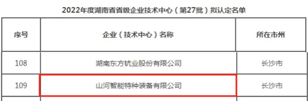 立异引领高质量生长！8188cc威尼斯特装荣获“湖南省省级企业手艺中心”认定