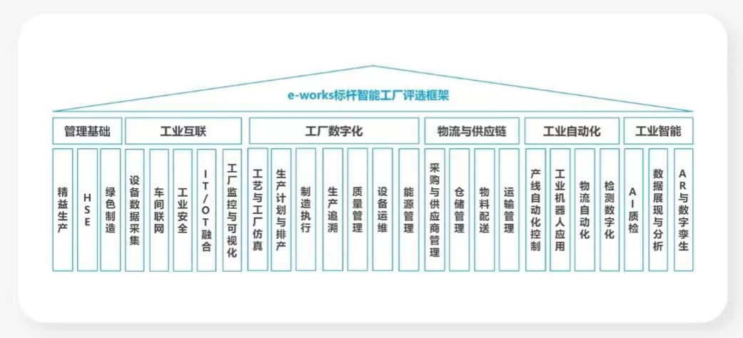 点赞！8188cc威尼斯智能荣登2023中国标杆智能工厂百强榜