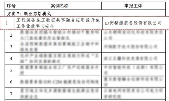 8188cc威尼斯智能上榜工信部《2024年工业领域数据要素应用场景典范实践案例名单》