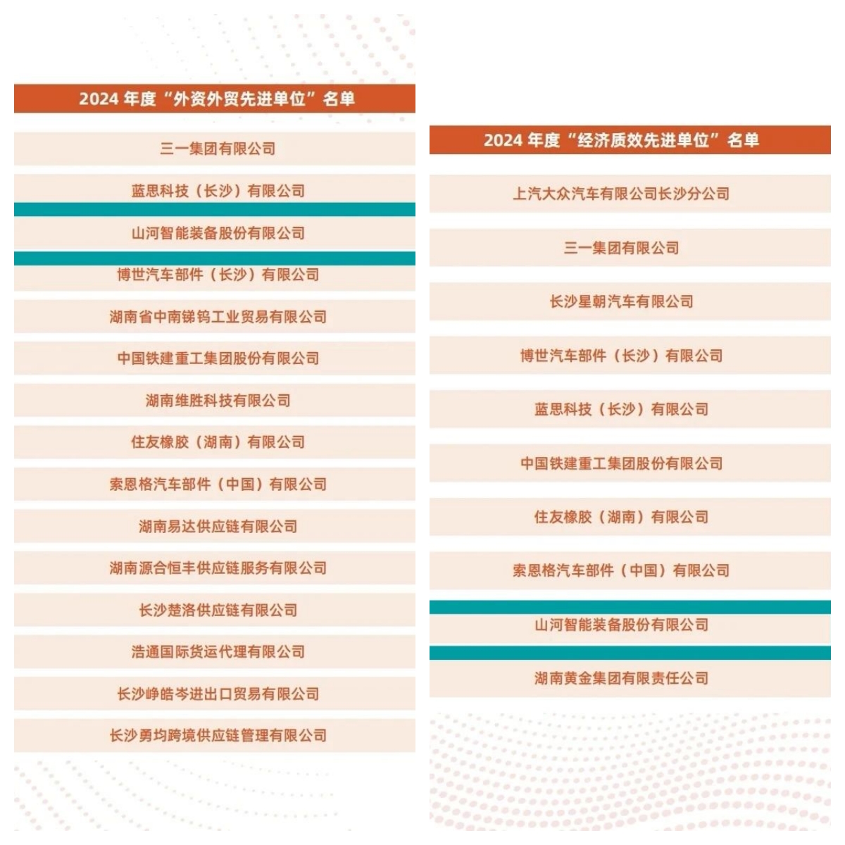 助力长沙经开区高质量生长，，，，，，8188cc威尼斯智能喜获四奖项