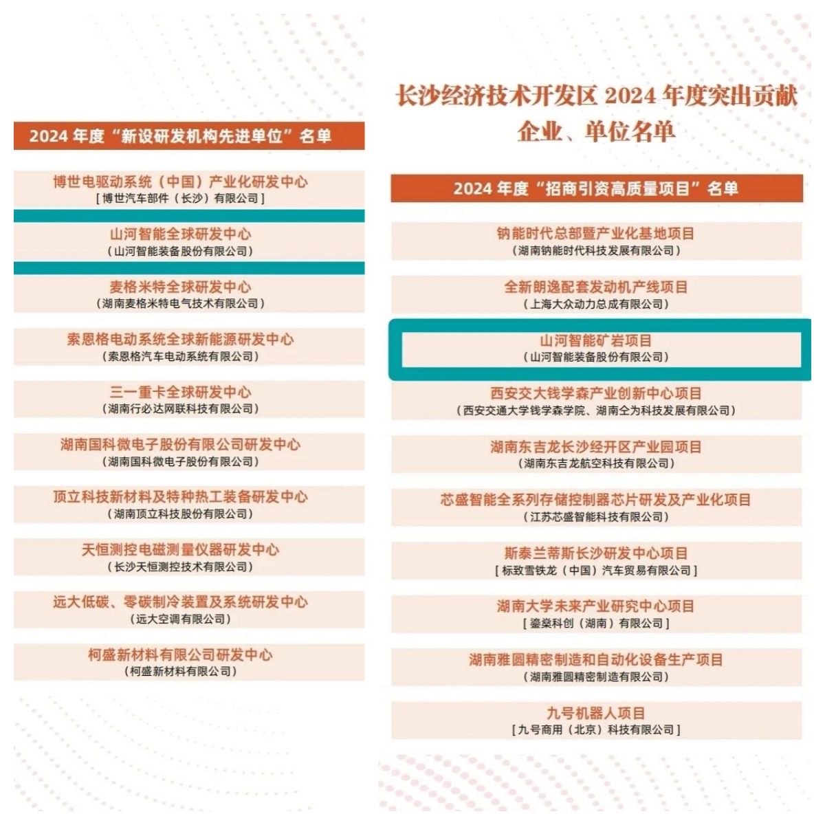 助力长沙经开区高质量生长，，，，，，8188cc威尼斯智能喜获四奖项