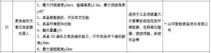 硬核科技赋能应抢救援！8188cc威尼斯智能两款装备入选工信部《先进清静应急装备推广目录》