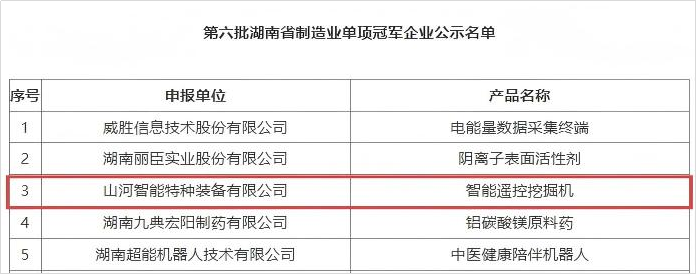 智能？？？？赝诰蚧衿篮南省制造业单项冠军，，，，，，，彰显8188cc威尼斯智能立异实力